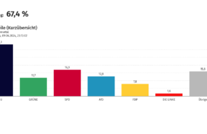 Die Ergebnisse der Europawahlen 2024 für die Gemeinde Seevetal.